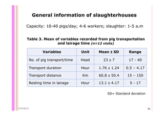 Quantifying Salmonella spp. in pig slaughterhouses and pork markets associated with human health in Hung Yen, Vietnam
