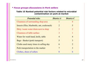 Quantifying Salmonella spp. in pig slaughterhouses and pork markets associated with human health in Hung Yen, Vietnam