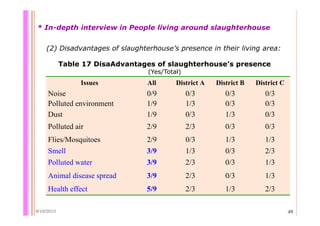 Quantifying Salmonella spp. in pig slaughterhouses and pork markets associated with human health in Hung Yen, Vietnam