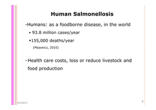 Quantifying Salmonella spp. in pig slaughterhouses and pork markets associated with human health in Hung Yen, Vietnam