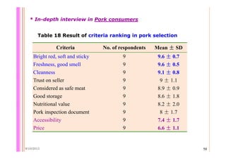 Quantifying Salmonella spp. in pig slaughterhouses and pork markets associated with human health in Hung Yen, Vietnam