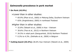 Quantifying Salmonella spp. in pig slaughterhouses and pork markets associated with human health in Hung Yen, Vietnam