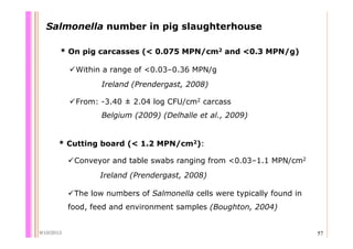Quantifying Salmonella spp. in pig slaughterhouses and pork markets associated with human health in Hung Yen, Vietnam