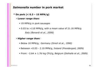 Quantifying Salmonella spp. in pig slaughterhouses and pork markets associated with human health in Hung Yen, Vietnam