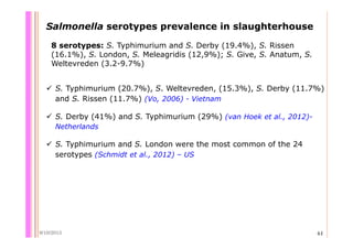 Quantifying Salmonella spp. in pig slaughterhouses and pork markets associated with human health in Hung Yen, Vietnam