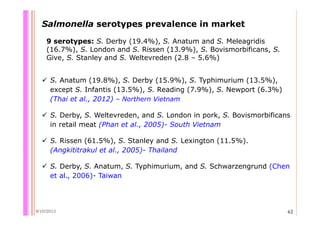 Quantifying Salmonella spp. in pig slaughterhouses and pork markets associated with human health in Hung Yen, Vietnam