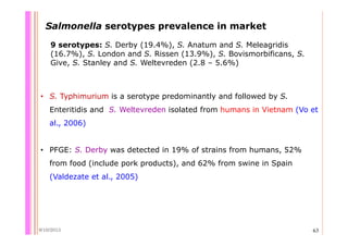 Quantifying Salmonella spp. in pig slaughterhouses and pork markets associated with human health in Hung Yen, Vietnam