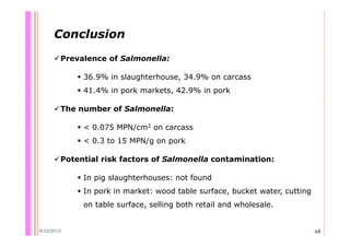 Quantifying Salmonella spp. in pig slaughterhouses and pork markets associated with human health in Hung Yen, Vietnam