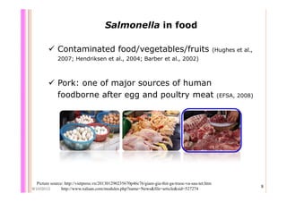 Quantifying Salmonella spp. in pig slaughterhouses and pork markets associated with human health in Hung Yen, Vietnam