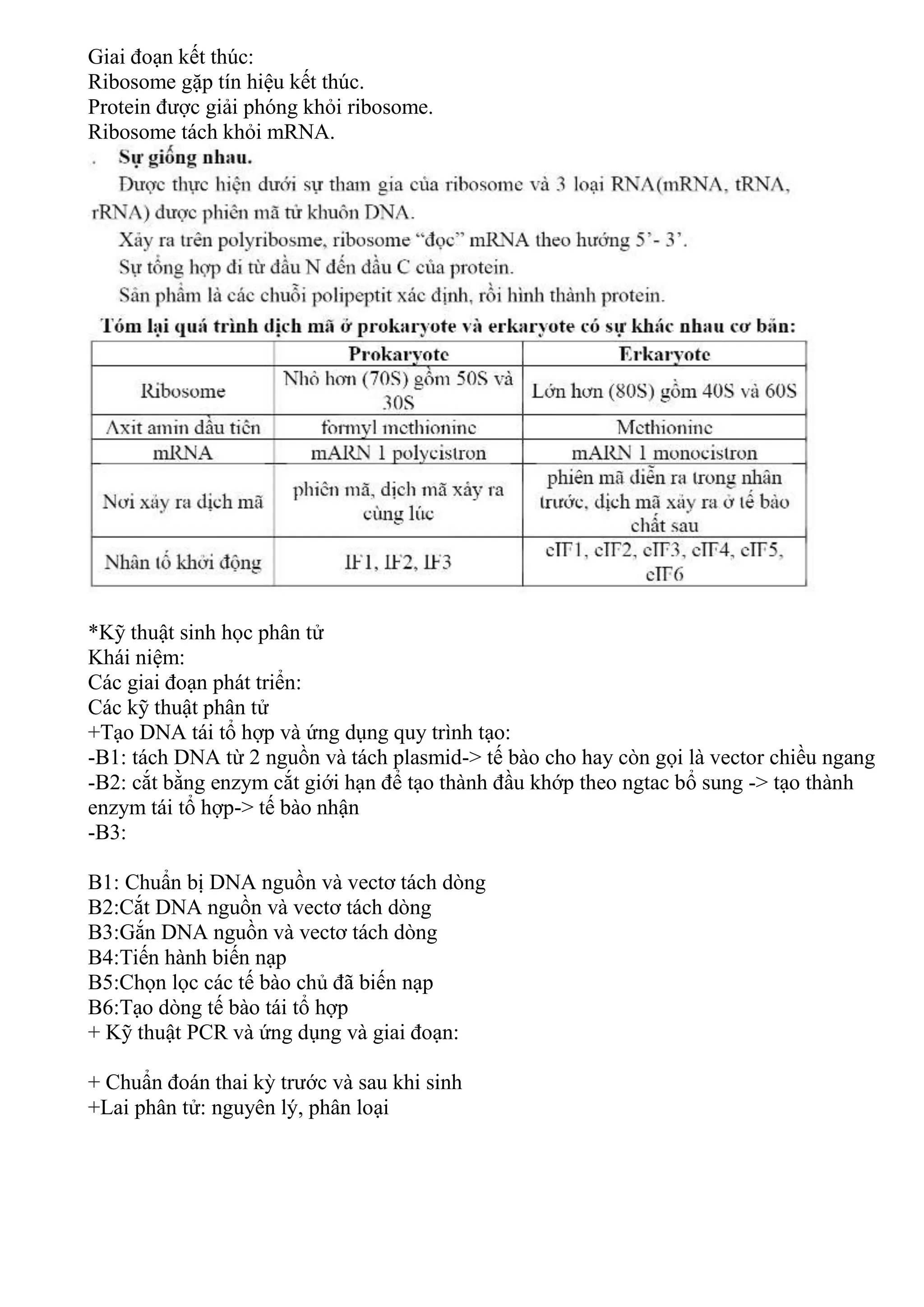 Giai đoạn kết thúc:
Ribosome gặp tín hiệu kết thúc.
Protein được giải phóng khỏi ribosome.
Ribosome tách khỏi mRNA.
*Kỹ thuật sinh học phân tử
Khái niệm:
Các giai đoạn phát triển:
Các kỹ thuật phân tử
+Tạo DNA tái tổ hợp và ứng dụng quy trình tạo:
-B1: tách DNA từ 2 nguồn và tách plasmid-> tế bào cho hay còn gọi là vector chiều ngang
-B2: cắt bằng enzym cắt giới hạn để tạo thành đầu khớp theo ngtac bổ sung -> tạo thành
enzym tái tổ hợp-> tế bào nhận
-B3:
B1: Chuẩn bị DNA nguồn và vectơ tách dòng
B2:Cắt DNA nguồn và vectơ tách dòng
B3:Gắn DNA nguồn và vectơ tách dòng
B4:Tiến hành biến nạp
B5:Chọn lọc các tế bào chủ đã biến nạp
B6:Tạo dòng tế bào tái tổ hợp
+ Kỹ thuật PCR và ứng dụng và giai đoạn:
+ Chuẩn đoán thai kỳ trước và sau khi sinh
+Lai phân tử: nguyên lý, phân loại
 