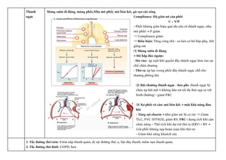 Thành
ngực
Mảng sườn di động, màng phổi,Nhu mô phổi, mô liên kết, gù vẹo cột sống
Compliance: Độ giãn nở của phổi
C = V/P
- Phổi không giãn hiệu quả (do yếu tố thành ngực, nhu
mô phổi) → P giảm
⇒ Compliance giảm
⇒ Biểu hiện: Tăng công thở - co kéo cơ hô hấp phụ, thở
gắng sức
(1) Mảng sườn di động:
→ Hô hấp đảo ngược:
- Hít vào: áp suất khí quyển đẩy thành ngực lõm vào tại
chỗ chấn thương
- Thở ra: áp lực trong phổi đẩy thành ngực chỗ tổn
thương phồng lên
(2) Bất thường thành ngực - béo phì: thành ngực bị
chèn ép bởi mỡ → không dãn nở tối đa (hơi xẹp so với
bình thường) - giảm FRC
(3) Xơ phổi vô căn: mô liên kết → mất khả năng đàn
hồi
- Tăng sợi elastin → khó giãn nở, bị co rút ⇒ Giảm
TLC, FVC (DTSGS), giảm RV, FRC ( dung tích khí cặn
chức năng = Thể tích khí dự trữ thở ra (ERV) + RV →
Giữ phổi không xẹp hoàn toàn khi thở ra)
- Giảm khả năng khuếch tán
1. Tắc đường thở trên: Viêm nắp thanh quản, dị vật đường thở, u, liệt dây thanh, mềm sụn thanh quản,
2. Tắc đường thở dưới: COPD, hen
 