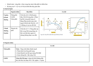 +​ Q(tưới máu) - tăng dần → theo trọng lực máu ở đáy phổi sẽ nhiều hơn
+​ độ tăng của V < Q → tỷ số V/Q từ đỉnh đến đáy giảm dần
(2) Sinh lý bệnh
Nguyên nhân Đặc điểm Cơ chế
V giảm,
Q bình
thường
Thông khí
COPD
Viêm phổi
V/Q tiến về 0 → PAO2 giảm
dần, PACO2 tăng dần → Phân
áp khí trong phế nang về
bằng Phân áp khí máu tĩnh
mạch (PAO2=40, PACO2 = 47)
→ không có sự trao đổi khí
V bình
thường,
Q giảm
Thuyên tắc
phổi
V/Q tiến về ∞ → Tăng phân áp
khí trong Phế nang bằng với
khí trời (khí bên ngoài vô
nhưng không được trao đổi)
(3) Nguyên nhân:
Cơ chế
Viêm phổi Viêm - Tăng tính thấm thành mạch
→ Thoát dịch vào lòng phế nang
→ Giảm khuếch tán khí qua màng PN-MM
→ Giảm thông khí - Bất xứng V/Q
COPD Viêm tiểu PQ mạn → tăng tiết dịch đường dẫn
khí, khí khó vào được PN → Tắc nghẽn - V giảm
 