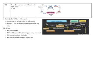 SvO2 Độ bảo hoà oxy trong máu tĩnh mạch trộn
(ở ĐM phổi)
60- 70%
2.​ Khái niệm Suy hô hấp và thiếu oxy mô:
(1)​ Hypoxemia: Hạ oxy máu → dẫn tới thiếu oxy mô
(2)​ Hypoxia: Thiếu oxy mô → có thể không phải do hạ oxy
máu
Các rối loạn:
-​ Rối loạn thông khí
-​ Rối loạn khuếch tán khí giữa màng phế nang - mao mạch
-​ Rối loạn quá trình vận chuyển khí
-​ Rối loạn quá trình sử dụng oxy trong tế bào
 