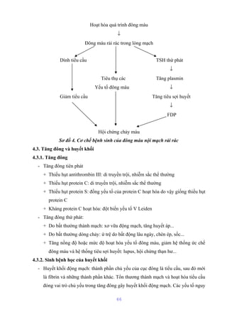 Hoạt hóa quá trình đông máu 
¯ 
Đông máu rải rác trong lòng mạch 
Dính tiểu cầu TSH thứ phát 
¯ 
Tiêu thụ các Tăng plasmin 
Yếu tố đông máu ¯ 
Giảm tiểu cầu Tăng tiêu sợi huyết 
¯ 
FDP 
Hội chứng chảy máu 
Sơ đồ 4. Cơ chế bệnh sinh của đông máu nội mạch rải rác 
4.3. Tăng đông và huyết khối 
4.3.1. Tăng đông 
- Tăng đông tiên phát 
+ Thiếu hụt antithrombin III: di truyền trội, nhiễm sắc thể thường 
+ Thiếu hụt protein C: di truyền trội, nhiễm sắc thể thường 
+ Thiếu hụt protein S: đồng yếu tố của protein C hoạt hóa do vậy giống thiếu hụt 
protein C 
+ Kháng protein C hoạt hóa: đột biến yếu tố V Leiden 
- Tăng đông thứ phát: 
+ Do bất thường thành mạch: xơ vữa động mạch, tăng huyết áp... 
+ Do bất thường dòng chảy: ứ trệ do bất động lâu ngày, chèn ép, sốc... 
+ Tăng nồng độ hoặc mức độ hoạt hóa yếu tố đông máu, giảm hệ thống ức chế 
đông máu và hệ thống tiêu sợi huyết: lupus, hội chứng thạn hư... 
4.3.2. Sinh bệnh học của huyết khối 
- Huyết khối động mạch: thành phần chủ yếu của cục đông là tiểu cầu, sau đó mới 
là fibrin và những thành phần khác. Tổn thương thành mạch và hoạt hóa tiểu cầu 
đóng vai trò chủ yếu trong tăng đông gây huyết khối động mạch. Các yếu tố nguy 
46 
 