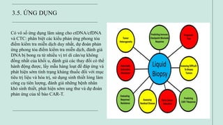 3.5. ỨNG DỤNG
Có vô số ứng dụng lâm sàng cho ctDNA/cfDNA
và CTC: phân biệt các kiểu phản ứng phong tỏa
điểm kiểm tra miễn dịch duy nhất, dự đoán phản
ứng phong tỏa điểm kiểm tra miễn dịch, đánh giá
DNA bị bong ra từ nhiều vị trí di căn/sự không
đồng nhất của khối u, đánh giá các thay đổi có thể
hành động được, lấy mẫu hàng loạt để đáp ứng và
phát hiện sớm tình trạng kháng thuốc đối với mục
tiêu trị liệu và hóa trị, sử dụng sinh thiết lỏng làm
công cụ tiên lượng, đánh giá những bệnh nhân
khó sinh thiết, phát hiện sớm ung thư và dự đoán
phản ứng của tế bào CAR-T.
 
