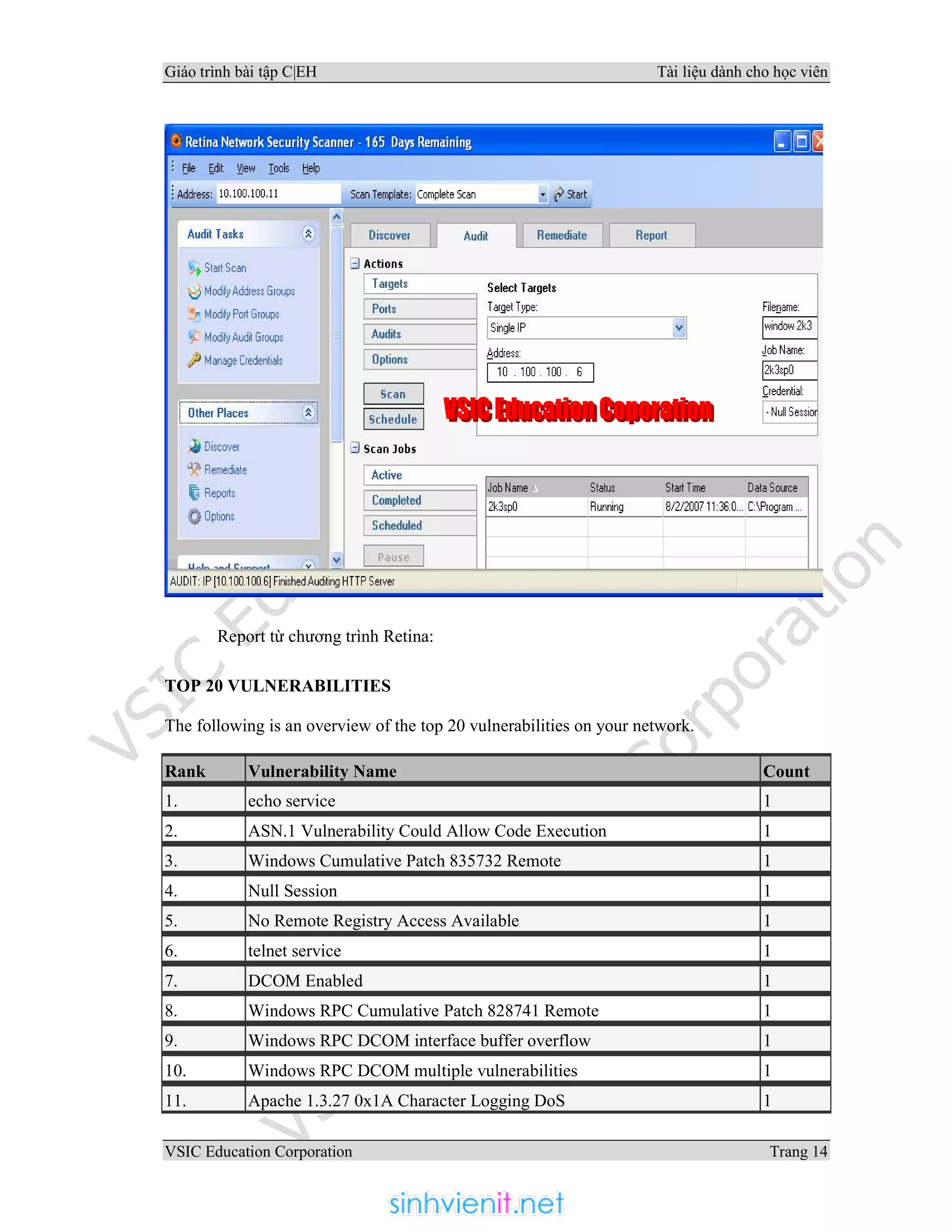 Giáo trình bài tập C|EH Tài liệu dành cho học viên
VSIC Education Corporation Trang 14
Report từ chương trình Retina:
TOP 20 VULNERABILITIES
The following is an overview of the top 20 vulnerabilities on your network.
Rank Vulnerability Name Count
1. echo service 1
2. ASN.1 Vulnerability Could Allow Code Execution 1
3. Windows Cumulative Patch 835732 Remote 1
4. Null Session 1
5. No Remote Registry Access Available 1
6. telnet service 1
7. DCOM Enabled 1
8. Windows RPC Cumulative Patch 828741 Remote 1
9. Windows RPC DCOM interface buffer overflow 1
10. Windows RPC DCOM multiple vulnerabilities 1
11. Apache 1.3.27 0x1A Character Logging DoS 1
 