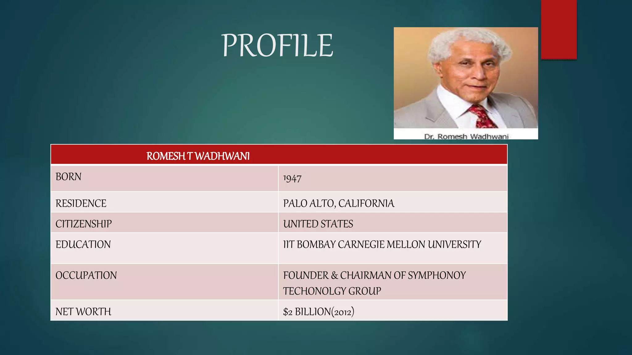 Sanjay wadhwani (85) 사진