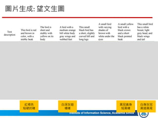 圖片生成: 望文生圖
44
紅褐色
短硬的喙
白深灰翅
橘喙
黑冠黃身
短黑喙
白身灰冠
黑翅黑尾
 