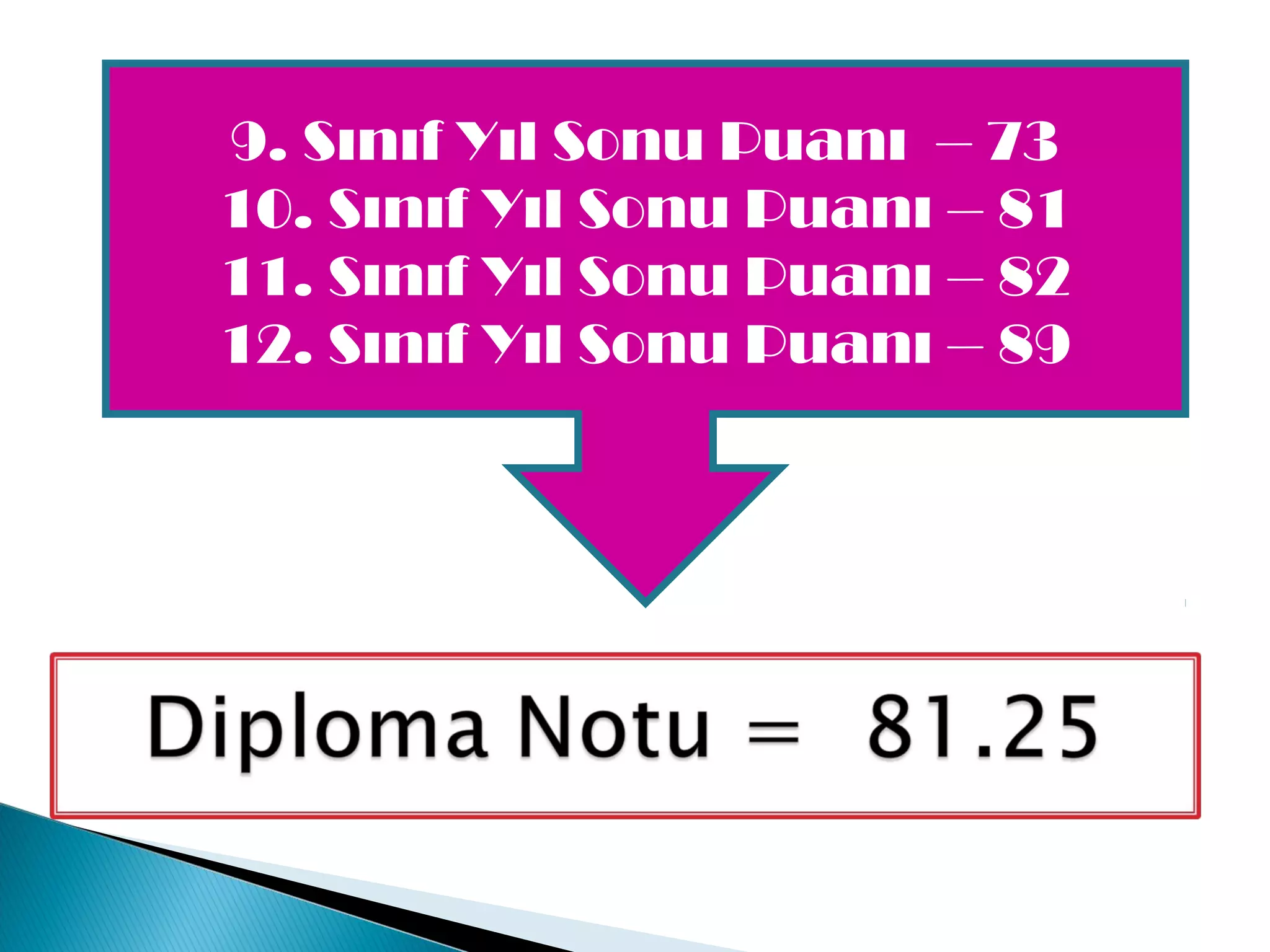9. Sınıf Yıl Sonu Puanı – 73
10. Sınıf Yıl Sonu Puanı – 81
11. Sınıf Yıl Sonu Puanı – 82
12. Sınıf Yıl Sonu Puanı – 89
 
