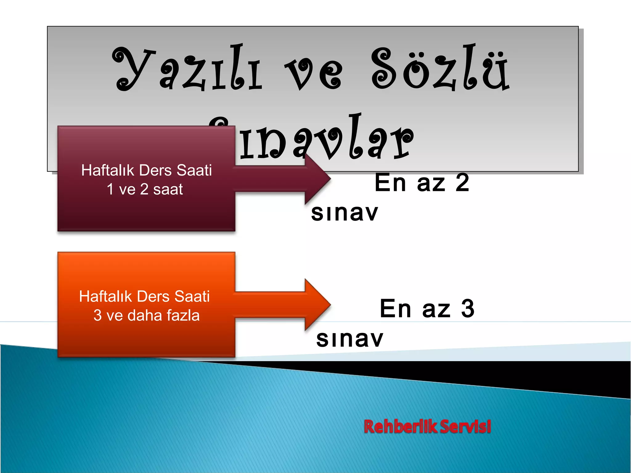 Yazılı ve Sözlü
       Sınavlar
Haftalık Ders Saati
   1 ve 2 saat             En az 2
                      sınav


Haftalık Ders Saati
 3 ve daha fazla           En az 3
                      sınav
 