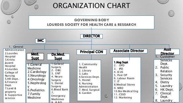 Lourdes Health System Medical Records Lourdes Health System Medical Records