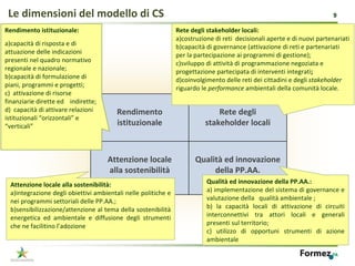 Le dimensioni del modello di CS                                                                                             9

Rendimento istituzionale:                                        Rete degli stakeholder locali: 
                                                                 a)costruzione di reti  decisionali aperte e di nuovi partenariati
a)capacità di risposta e di                                      b)capacità di governance (attivazione di reti e partenariati 
attuazione delle indicazioni                                     per la partecipazione ai programmi di gestione);
presenti nel quadro normativo                                    c)sviluppo di attività di programmazione negoziata e 
regionale e nazionale;                                           progettazione partecipata di interventi integrati; 
b)capacità di formulazione di                                    d)coinvolgimento delle reti dei cittadini e degli stakeholder
piani, programmi e progetti;                                     riguardo le performance ambientali della comunità locale.
c)  attivazione di risorse 
finanziarie dirette ed    indirette;
d)  capacità di attivare relazioni       Rendimento                             Rete degli 
istituzionali “orizzontali” e 
“verticali”                              istituzionale                      stakeholder locali



                                       Attenzione locale                Qualità ed innovazione 
                                       alla sostenibilità                    della PP.AA.
  Attenzione locale alla sostenibilità:                                     Qualità ed innovazione della PP.AA.:
  a)integrazione degli obiettivi ambientali nelle politiche e               a) implementazione del sistema di governance e 
  nei programmi settoriali delle PP.AA.;                                    valutazione della   qualità ambientale ;
  b)sensibilizzazione/attenzione al tema della sostenibilità                b)  la  capacità locali  di  attivazione  di  circuiti 
  energetica  ed  ambientale  e  diffusione  degli  strumenti               interconnettivi  tra  attori  locali  e  generali 
  che ne facilitino l’adozione                                              presenti sul territorio;
                                                                            c)  utilizzo  di  opportuni  strumenti  di  azione 
                                                                            ambientale
 