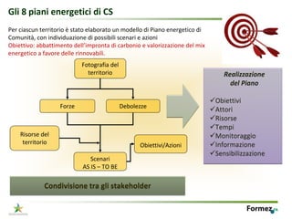 Gli 8 piani energetici di CS                                                                      20


Per ciascun territorio è stato elaborato un modello di Piano energetico di 
Comunità, con individuazione di possibili scenari e azioni 
Obiettivo: abbattimento dell’impronta di carbonio e valorizzazione del mix 
energetico a favore delle rinnovabili.
                           Fotografia del 
                             territorio                                         Realizzazione 
                                                                                  del Piano

                                                                              Obiettivi
                   Forze                    Debolezze
                                                                              Attori
                                                                              Risorse
                                                                              Tempi
    Risorse del                                                               Monitoraggio
     territorio                                   Obiettivi/Azioni            Informazione 
                                                                              Sensibilizzazione
                               Scenari
                            AS IS – TO BE

             Condivisione tra gli stakeholder
 