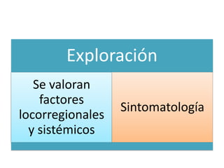 Infecciones dentarias que inciden en los senos maxilares
