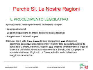 •
IL PROCEDIMENTO LEGISLATIVO
Il procedimento rimane pienamente bicamerale solo per:
- Leggi costituzionali
- Leggi che riguardano gli organi degli enti locali e regionali
- Rapporti con l’Unione Europea
Il Senato, con il voto di un terzo dei suoi componenti, può chiedere di
esaminare qualunque altra legge entro 10 giorni dalla sua approvazione da
parte delle Camera, ed entro 30 giorni può proporre emendamenti(la legge di
bilancio e di stabilità vanno automaticamente al Senato, che può proporre
emendamenti entro 15 giorni). La Camera decide in via definitiva a
maggioranza semplice.
Perchè Sì. Le Nostre Ragioni
www.diegozardini.it www.sinistraperilsi.it www.sinistraecambiamento.it
 