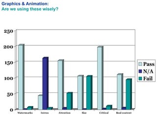 Graphics & Animation: Are we using these wisely? 
