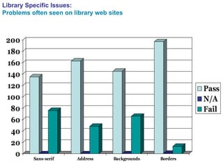 Library Specific Issues: Problems often seen on library web sites 