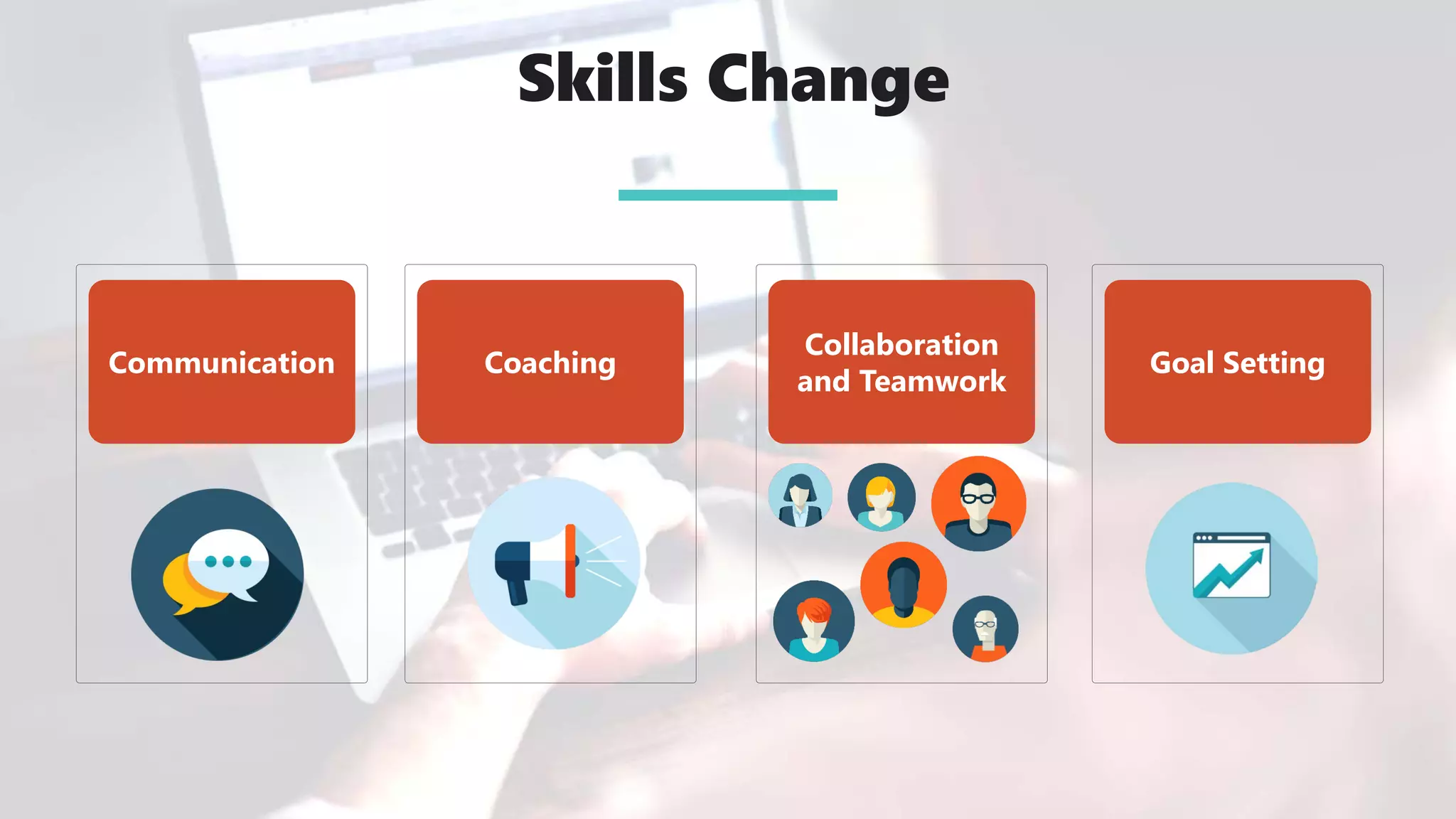 Skills Change
Communication Coaching
Collaboration
and Teamwork
Goal Setting
 