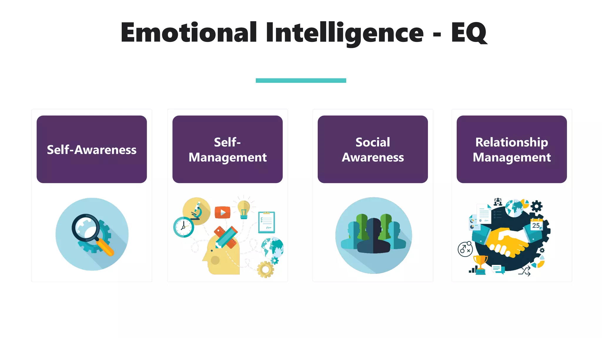 Emotional Intelligence - EQ
Self-Awareness
Self-
Management
Social
Awareness
Relationship
Management
 