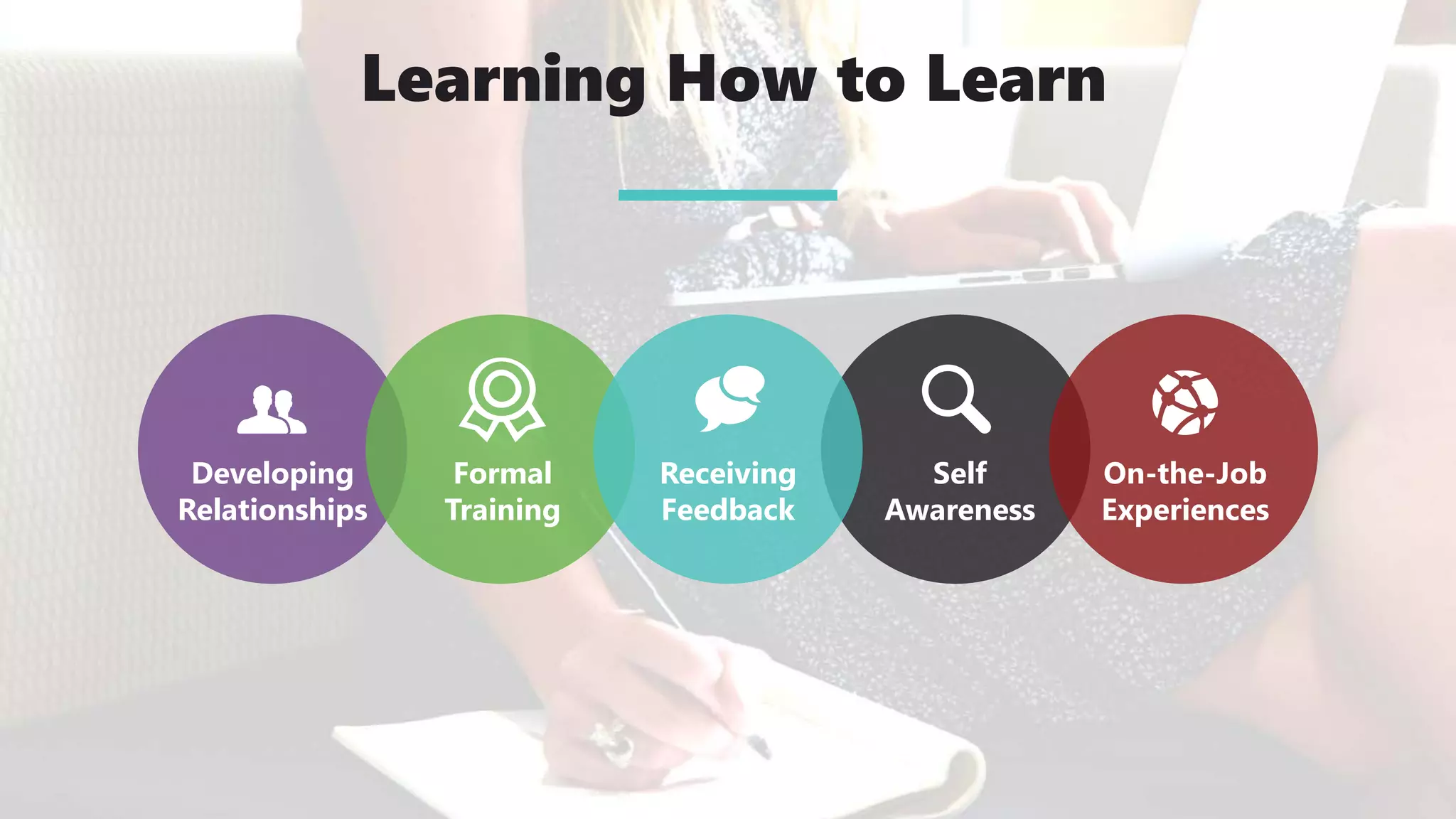 Learning How to Learn
Developing
Relationships
Formal
Training
Receiving
Feedback
Self
Awareness
On-the-Job
Experiences
 