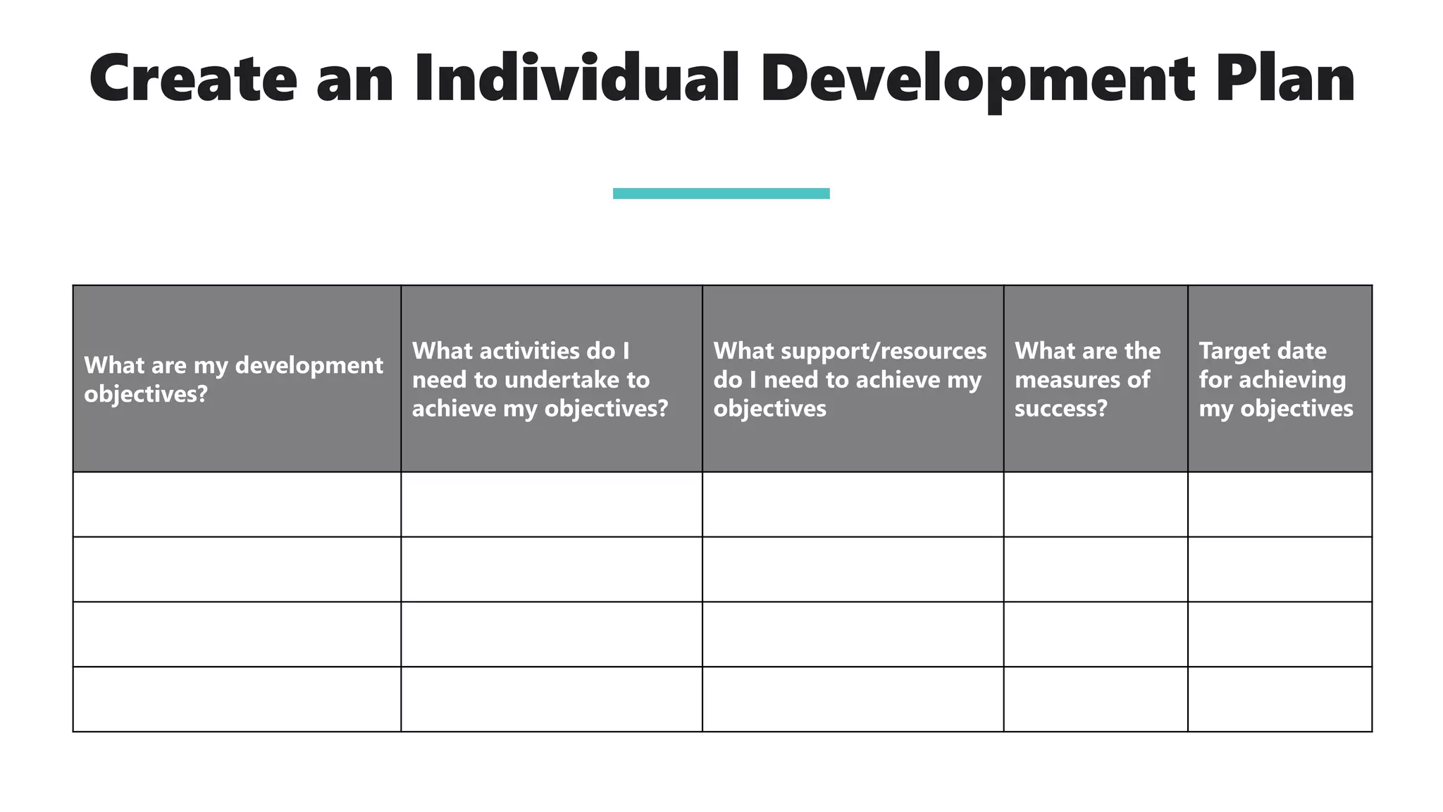 What are my development
objectives?
What activities do I
need to undertake to
achieve my objectives?
What support/resources
do I need to achieve my
objectives
What are the
measures of
success?
Target date
for achieving
my objectives
Create an Individual Development Plan
 
