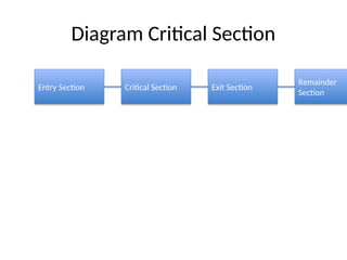 Comprehensive Guide to Process Synchronization in Operating Systems | PPTX