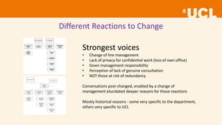 Different Reactions to Change
Strongest voices
• Change of line management
• Lack of privacy for confidential work (loss of own office)
• Given management responsibility
• Perception of lack of genuine consultation
• NOT those at risk of redundancy
Conversations post-changed, enabled by a change of
management elucidated deeper reasons for those reactions
Mostly historical reasons - some very specific to the department,
others very specific to UCL
 
