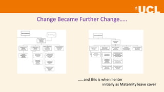 Change Became Further Change…..
….. and this is when I enter
initially as Maternity leave cover
 