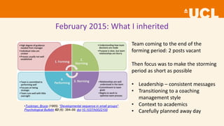 Team coming to the end of the
forming period: 2 posts vacant
Then focus was to make the storming
period as short as possible
• Leadership – consistent messages
• Transitioning to a coaching
management style
• Context to academics
• Carefully planned away day
February 2015: What I inherited
•Tuckman, Bruce (1965). "Developmental sequence in small groups".
Psychological Bulletin 63 (6): 384–99. doi:10.1037/h0022100
 