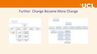 Further Change Became More Change
 