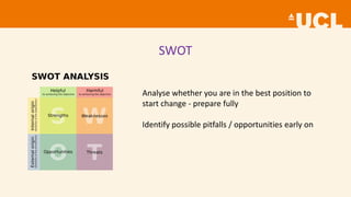 SWOT
Analyse whether you are in the best position to
start change - prepare fully
Identify possible pitfalls / opportunities early on
 