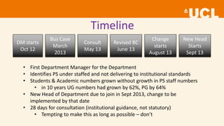 Timeline
• First Department Manager for the Department
• Identifies PS under staffed and not delivering to institutional standards
• Students & Academic numbers grown without growth in PS staff numbers
• in 10 years UG numbers had grown by 62%, PG by 64%
• New Head of Department due to join in Sept 2013, change to be
implemented by that date
• 28 days for consultation (institutional guidance, not statutory)
• Tempting to make this as long as possible – don’t
DM starts
Oct 12
Consult
May 13
Bus Case
March
2013
Change
starts
August 13
New Head
Starts
Sept 13
Revised BC
June 13
 