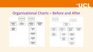 Organisational Charts – Before and After
 