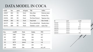 DATA MODEL IN COCA
 