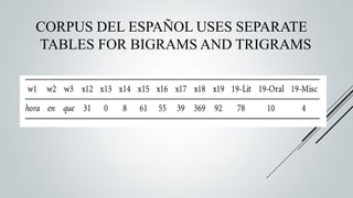 CORPUS DEL ESPAÑOL USES SEPARATE
TABLES FOR BIGRAMS AND TRIGRAMS
 
