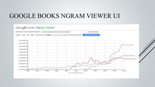 GOOGLE BOOKS NGRAM VIEWER UI
 