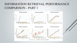 INFORMATION RETRIEVAL PERFORMANCE
COMPARISON - PART 1
 