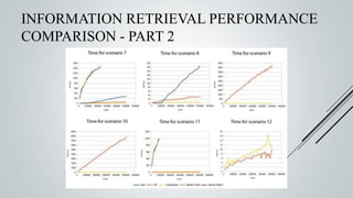 INFORMATION RETRIEVAL PERFORMANCE
COMPARISON - PART 2
 