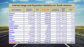 2.267 millones de personas conectadas (32,7%)

 