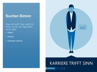 Karriere-Kai
Die, die was erreichen
wollen
▶ Ehrgeizig
▶ Verheiratet mit dem Job
▶ Extrinsisch motiviert
 